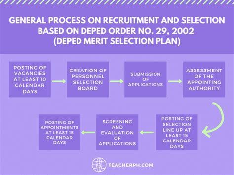Recruitment, Selection and Placement (RSP),” and the .